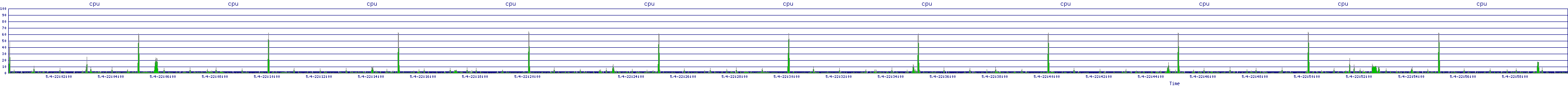 /2025/05/04/22/cpu.png
