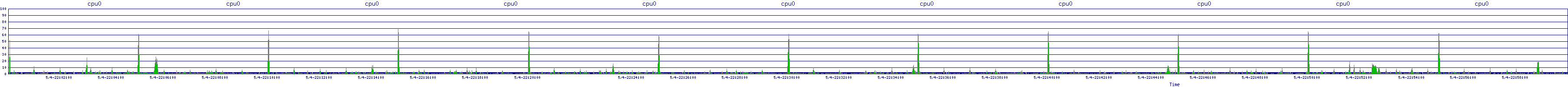 /2025/05/04/22/cpu0.png