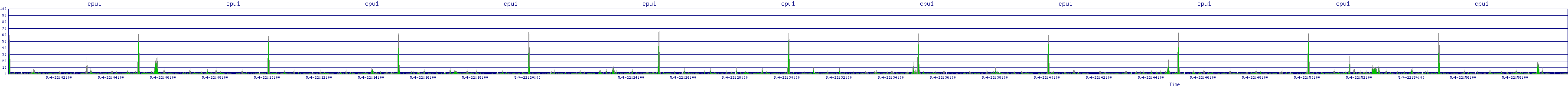 /2025/05/04/22/cpu1.png