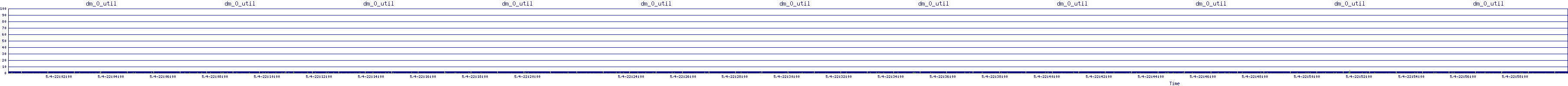 /2025/05/04/22/dm_0_util.png