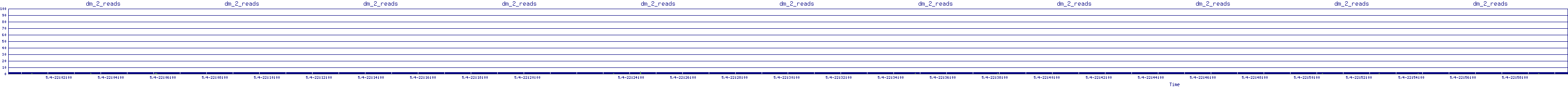 /2025/05/04/22/dm_2_reads.png
