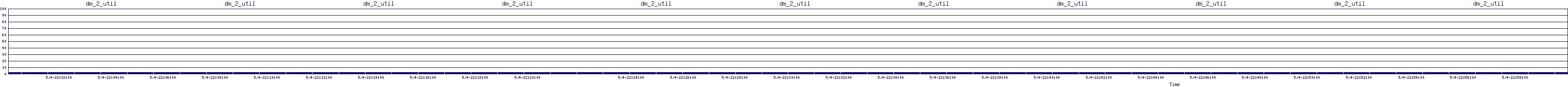/2025/05/04/22/dm_2_util.png