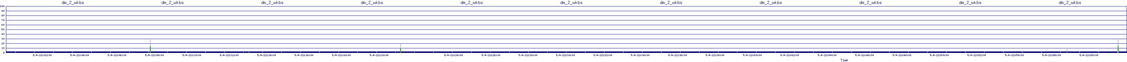 /2025/05/04/22/dm_2_wkbs.png