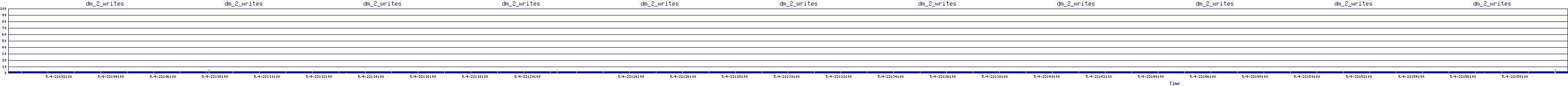 /2025/05/04/22/dm_2_writes.png
