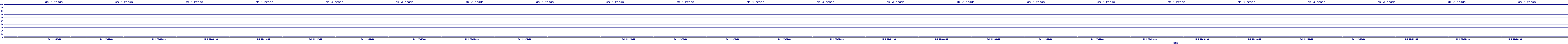 /2025/05/04/22/dm_3_reads.png