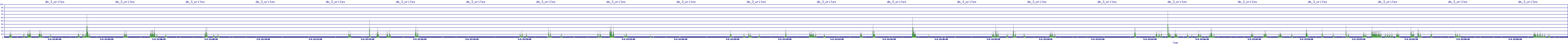 /2025/05/04/22/dm_3_writes.png