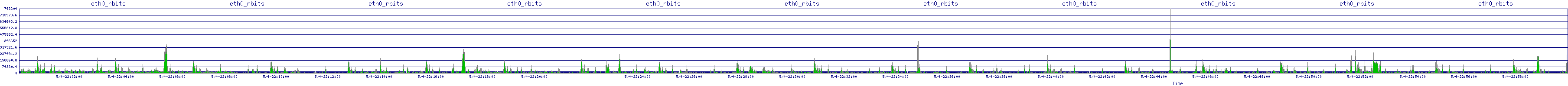 /2025/05/04/22/eth0_rbits.png