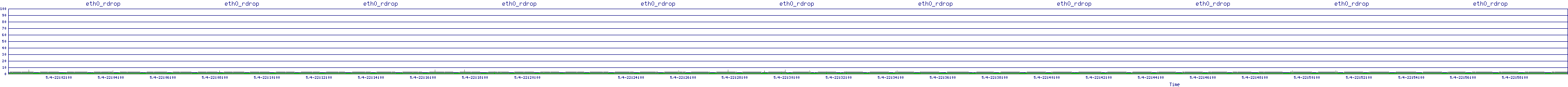 /2025/05/04/22/eth0_rdrop.png