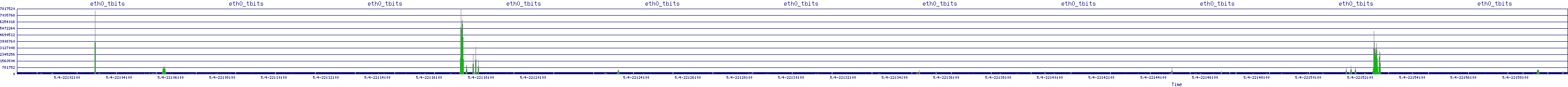 /2025/05/04/22/eth0_tbits.png