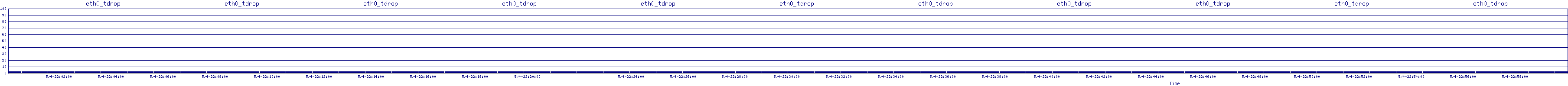 /2025/05/04/22/eth0_tdrop.png