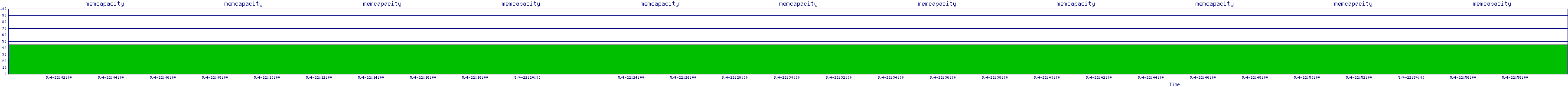 /2025/05/04/22/memcapacity.png