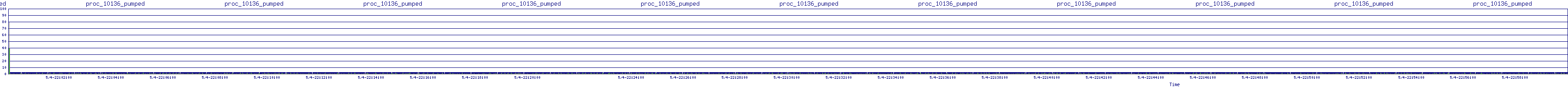 /2025/05/04/22/proc_10136_pumped.png