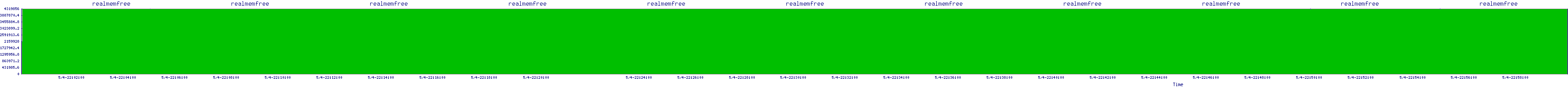 /2025/05/04/22/realmemfree.png