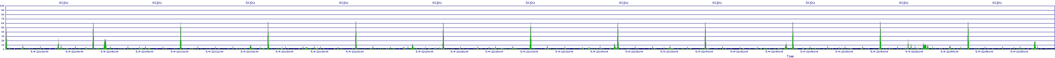 /2025/05/04/22/scpu.png