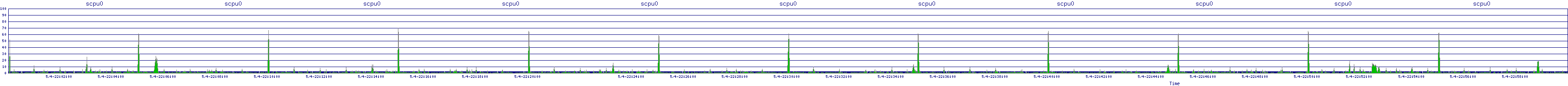 /2025/05/04/22/scpu0.png