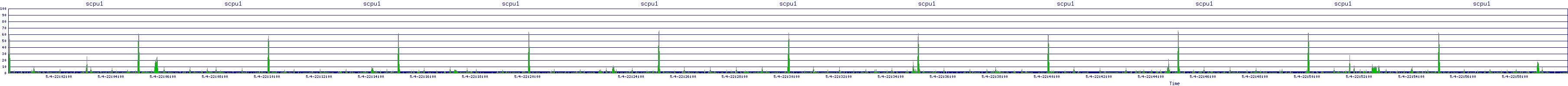 /2025/05/04/22/scpu1.png