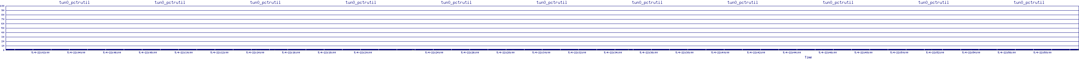 /2025/05/04/22/tun0_pctrutil.png