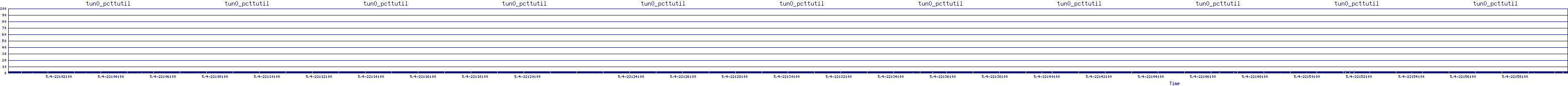 /2025/05/04/22/tun0_pcttutil.png