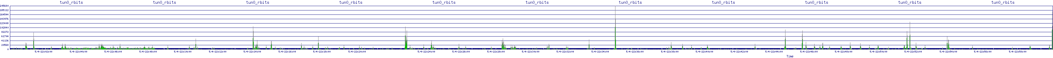 /2025/05/04/22/tun0_rbits.png