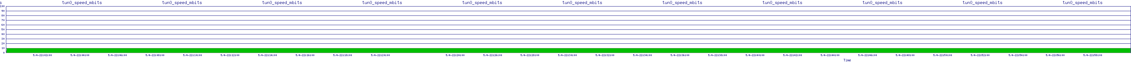 /2025/05/04/22/tun0_speed_mbits.png
