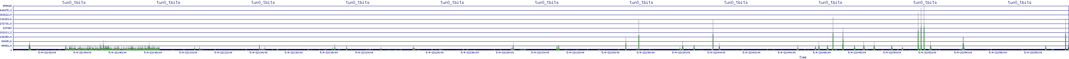 /2025/05/04/22/tun0_tbits.png