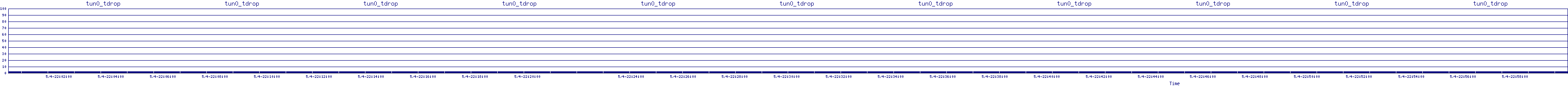/2025/05/04/22/tun0_tdrop.png