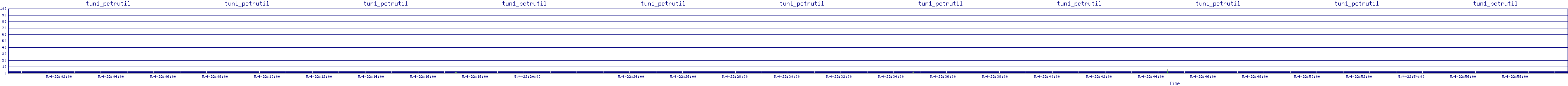 /2025/05/04/22/tun1_pctrutil.png