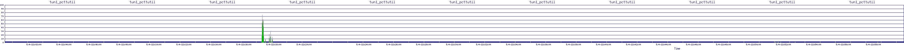 /2025/05/04/22/tun1_pcttutil.png