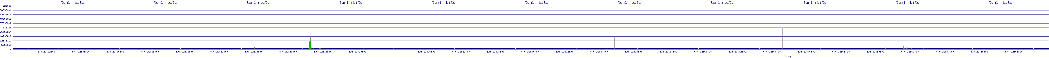 /2025/05/04/22/tun1_rbits.png