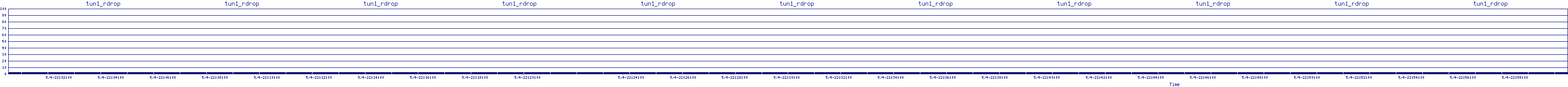 /2025/05/04/22/tun1_rdrop.png