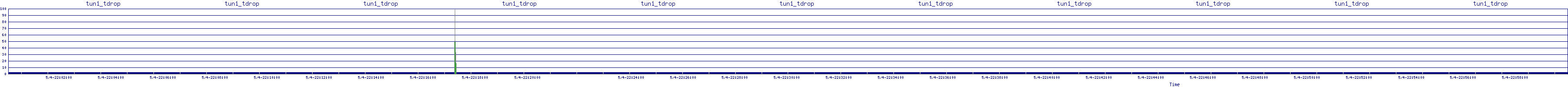 /2025/05/04/22/tun1_tdrop.png