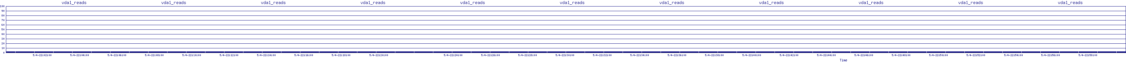 /2025/05/04/22/vda1_reads.png
