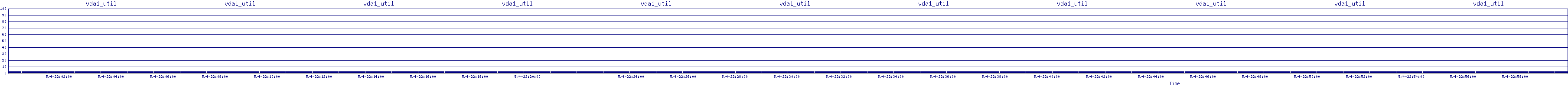 /2025/05/04/22/vda1_util.png