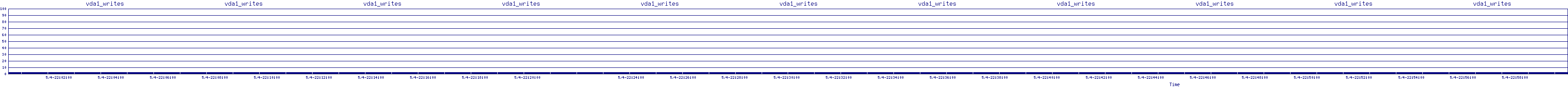 /2025/05/04/22/vda1_writes.png