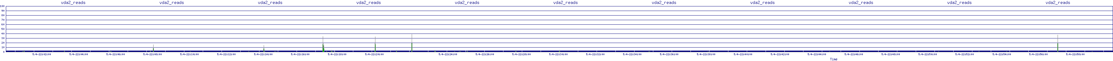 /2025/05/04/22/vda2_reads.png