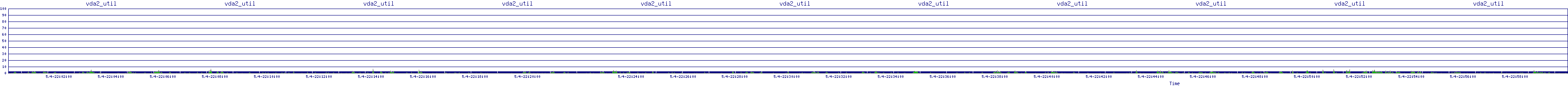 /2025/05/04/22/vda2_util.png