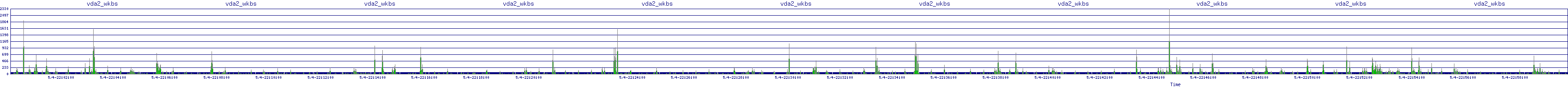 /2025/05/04/22/vda2_wkbs.png