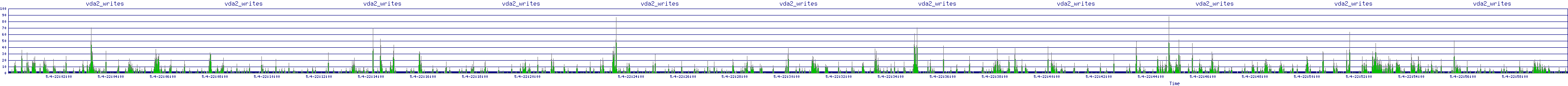 /2025/05/04/22/vda2_writes.png