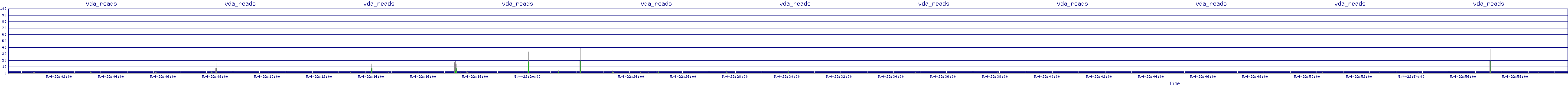 /2025/05/04/22/vda_reads.png