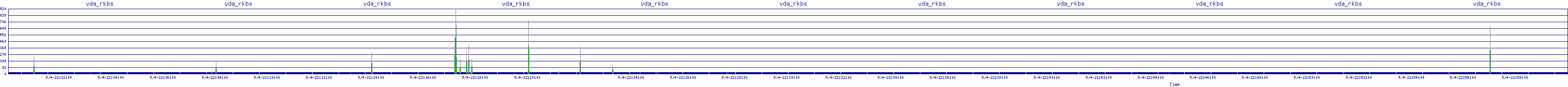/2025/05/04/22/vda_rkbs.png