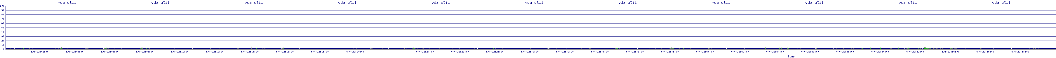/2025/05/04/22/vda_util.png