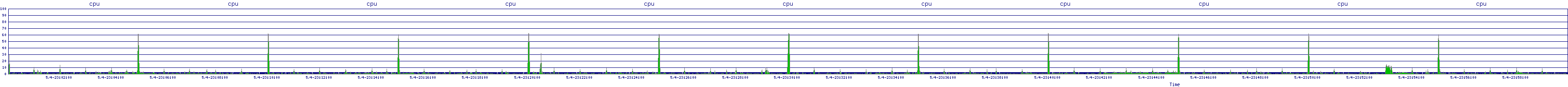 /2025/05/04/23/cpu.png