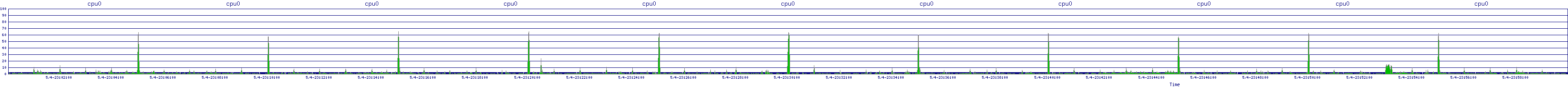 /2025/05/04/23/cpu0.png