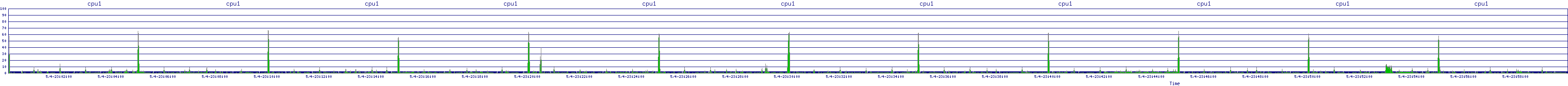 /2025/05/04/23/cpu1.png