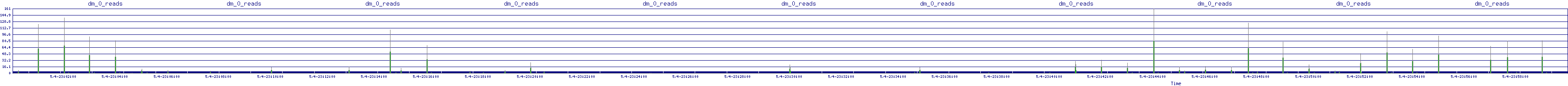 /2025/05/04/23/dm_0_reads.png
