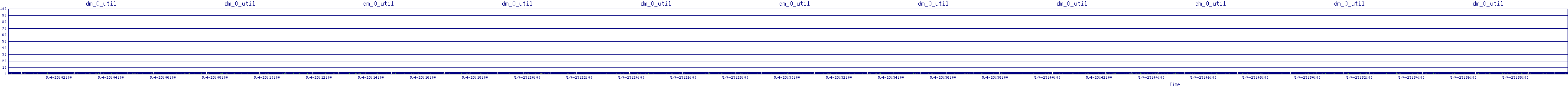 /2025/05/04/23/dm_0_util.png