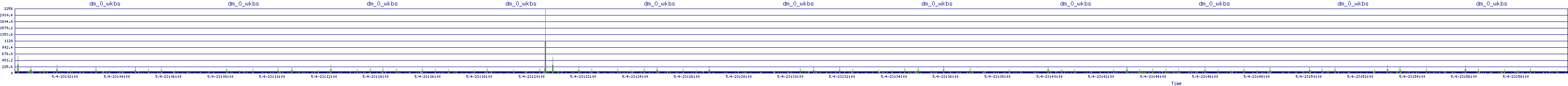 /2025/05/04/23/dm_0_wkbs.png