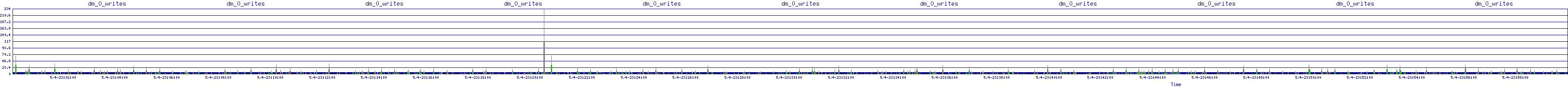 /2025/05/04/23/dm_0_writes.png