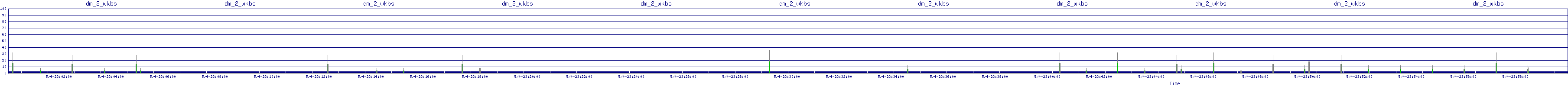 /2025/05/04/23/dm_2_wkbs.png