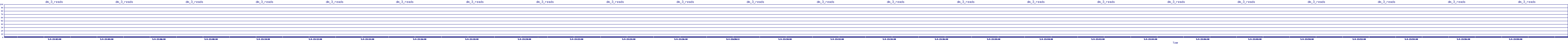 /2025/05/04/23/dm_3_reads.png